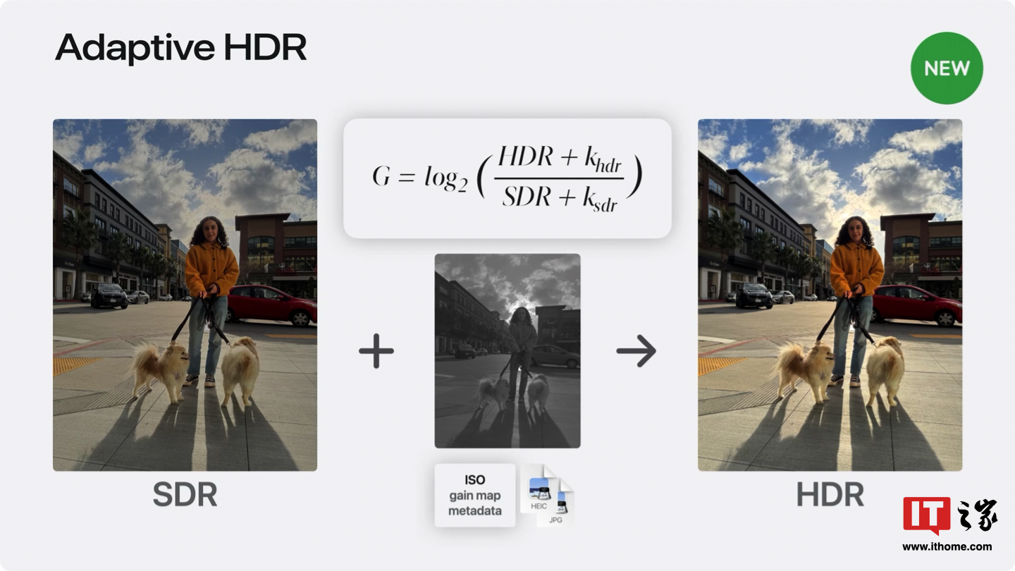 支持 iphone 15 / pro 系列,苹果推出 adaptive hdr 标准:向后兼容 sdr