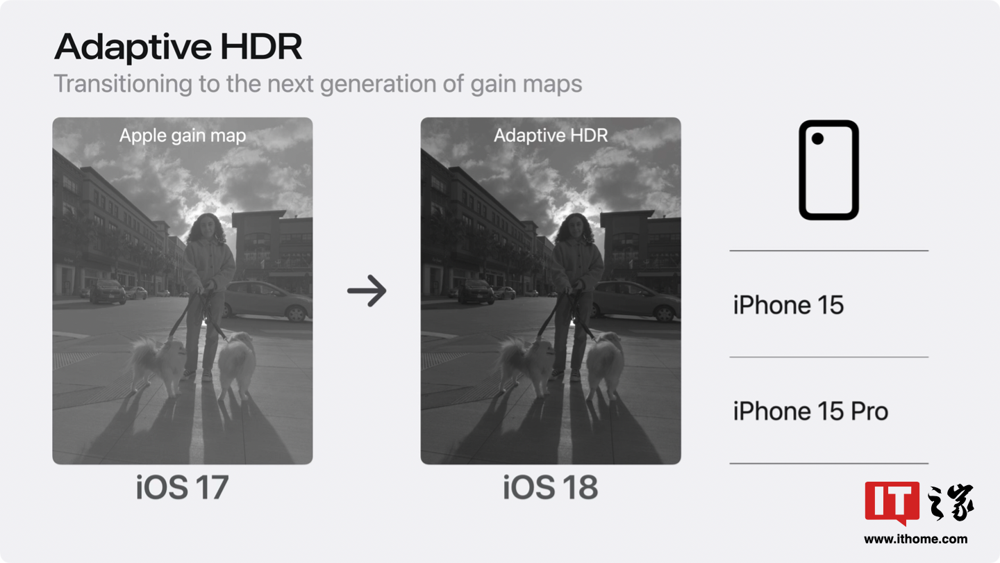 支持 iphone 15 / pro 系列,苹果推出 adaptive hdr 标准:向后兼容 sdr