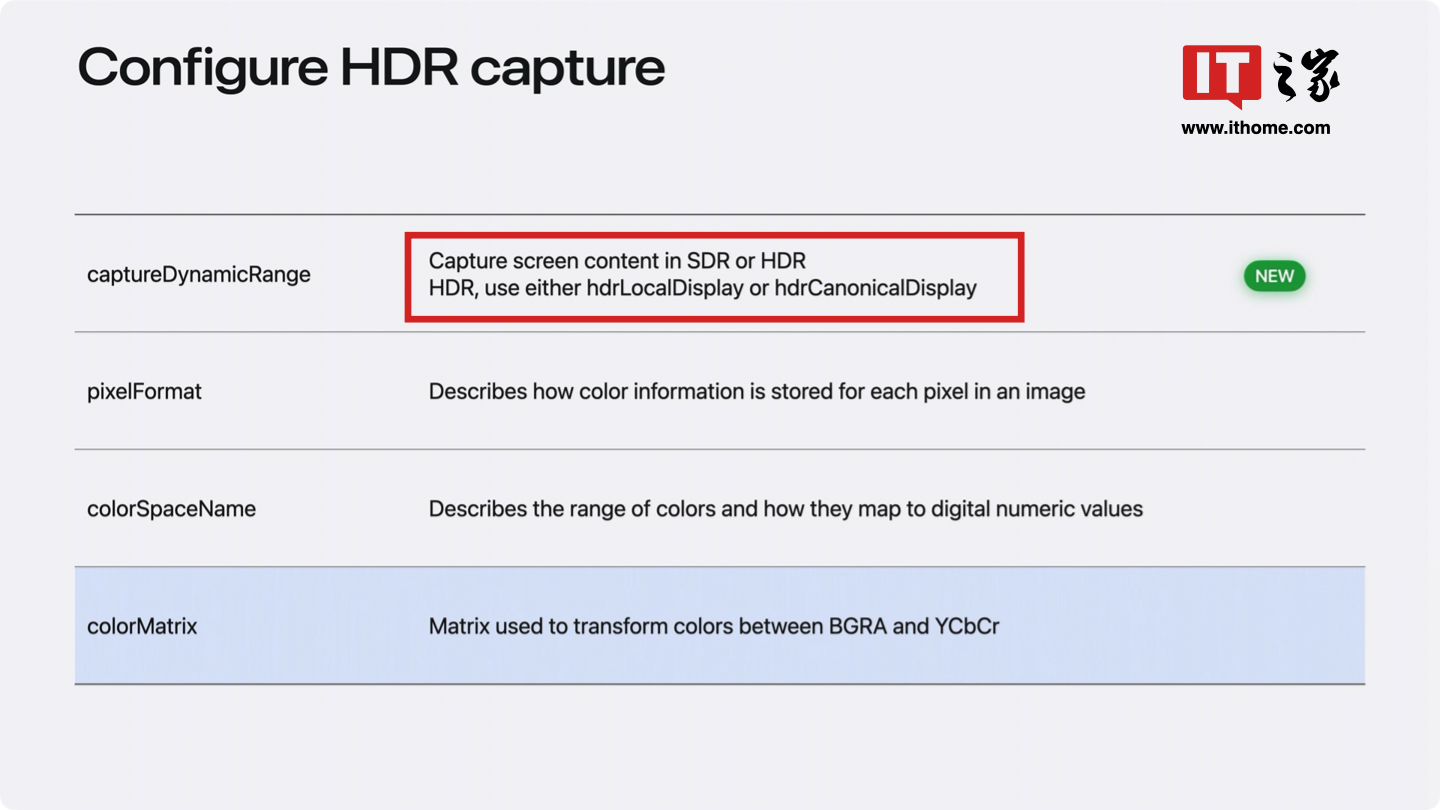 支持 iphone 15 / pro 系列,苹果推出 adaptive hdr 标准:向后兼容 sdr