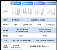 中兴be5100pro+路由器值得买吗? 中兴巡天BE5100Pro+拆机评测