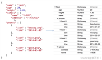 C#中处理JSON数据的方式示例详解