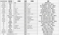 C#结合JavaScript对Web控件进行数据输入验证的实现方法