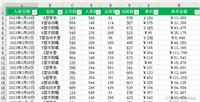 C#实现在Excel中添加筛选器并执行筛选的操作