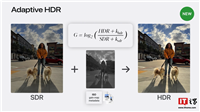 支持 iPhone 15 / Pro 系列,苹果推出 Adaptive HDR 标准:向后兼容 SDR