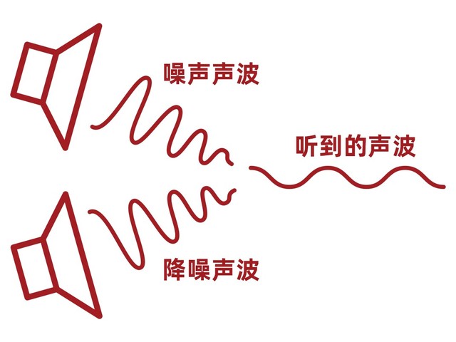 音质不错 延迟惊喜 主动降噪真无线荣耀earbuds 2 se评测 