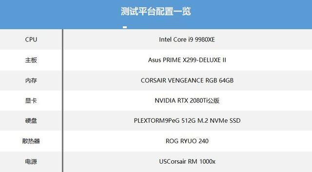 英特尔酷睿i9 9980xe评测 