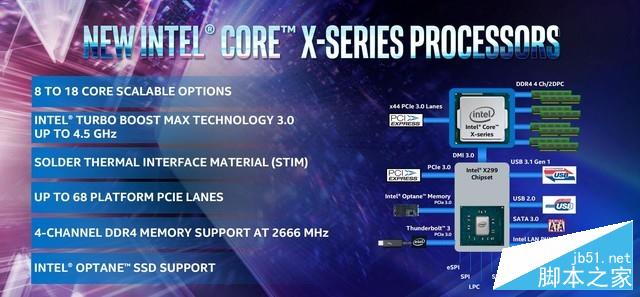 英特尔酷睿i9 9980xe评测 