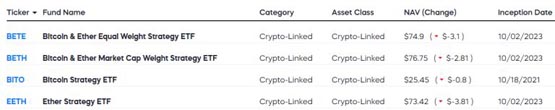 bito发行商proshares向sec提交s-1表格！正式加入以太坊现货etf战局