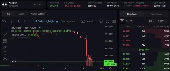 zksync空投查询网站已公布！代币zk场外价格达0.32美元