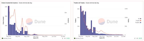 friend.tech要推自家layer3区块链friendchain！代币friend涨超14%