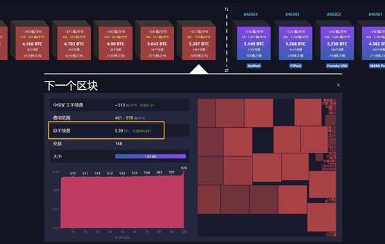 okx整理钱包烧掉254枚btc手续费！疑似归集程序出bug