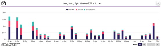 yat siu：香港预计在今年推出以太坊现货etf的质押功能