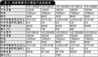 硬盘型号性能速查手册