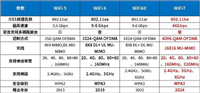 wifi7路由器有必要吗? 家用WiFi7路由器选购技巧