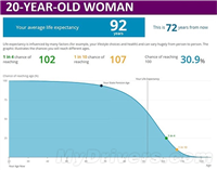 测测你还能活多久? 英国国家统计局推出的权威测试  