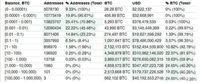 持有大量比特币的10家上市公司排行榜