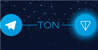 TON手机挖矿游戏Notcoin要怎么玩?手机TON币挖矿玩法介绍