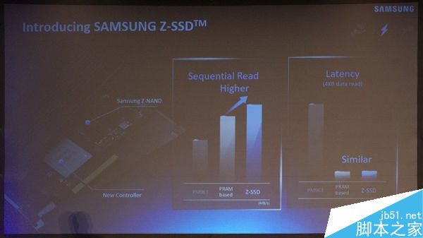 ssd狂拼容量：三星冲击32tb