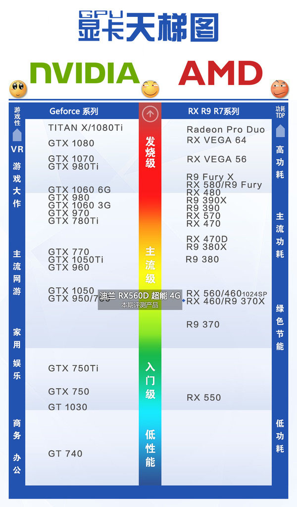 迪兰rx560d超能4g评测