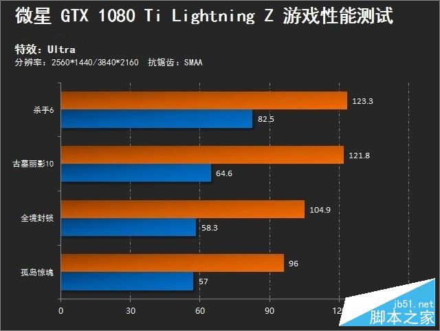 8999元超频王 微星gtx 1080 ti闪电评测 