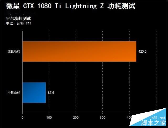 8999元超频王 微星gtx 1080 ti闪电评测 