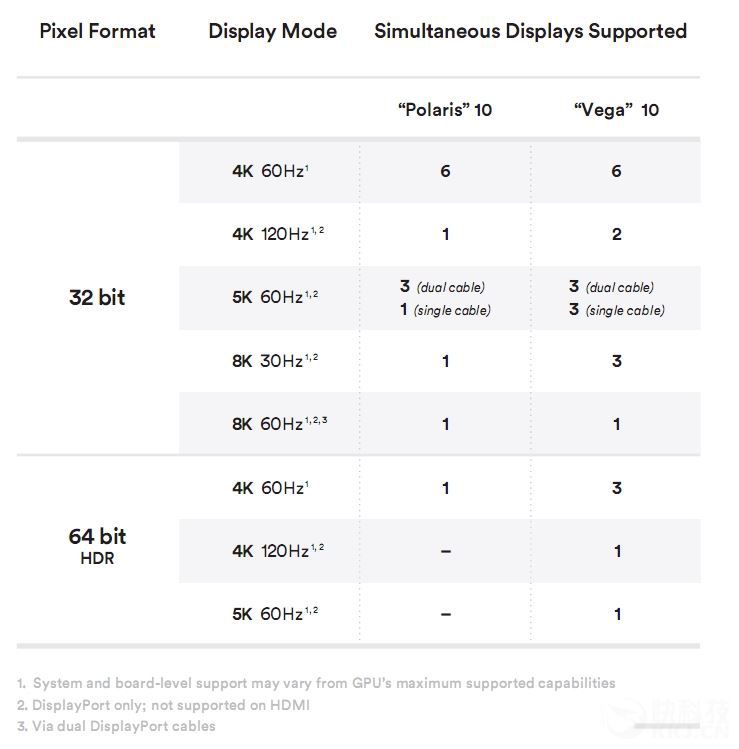 gtx 1070/1080杀手来袭！amd rx vega 56/64显卡首发评测