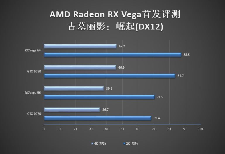 gtx 1070/1080杀手来袭！amd rx vega 56/64显卡首发评测