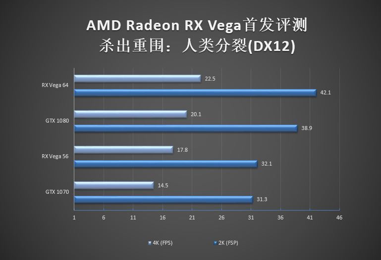 gtx 1070/1080杀手来袭！amd rx vega 56/64显卡首发评测