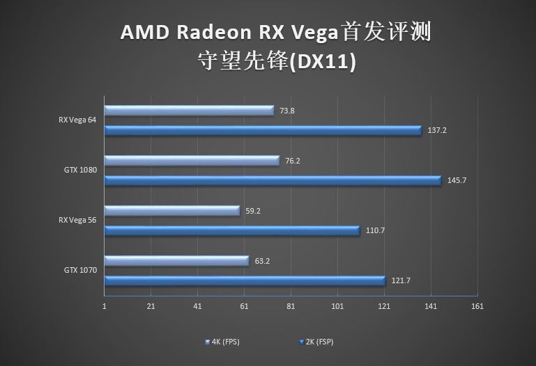 gtx 1070/1080杀手来袭！amd rx vega 56/64显卡首发评测