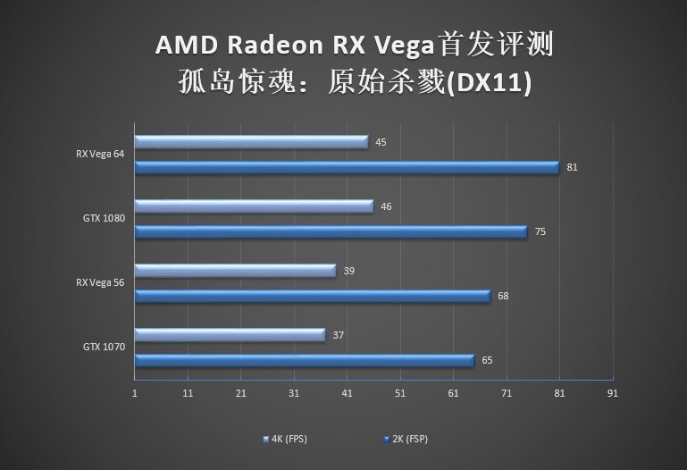 gtx 1070/1080杀手来袭！amd rx vega 56/64显卡首发评测