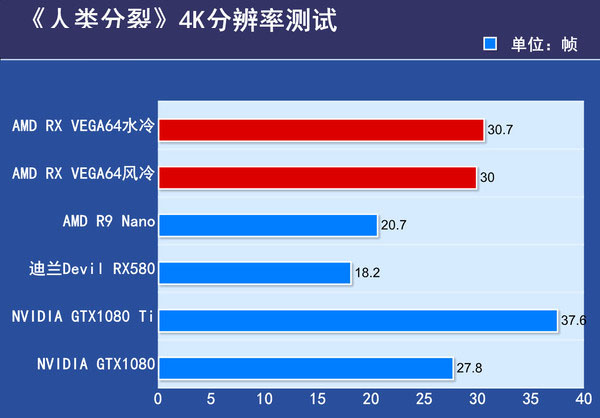 amd rx vega64显卡首发评测