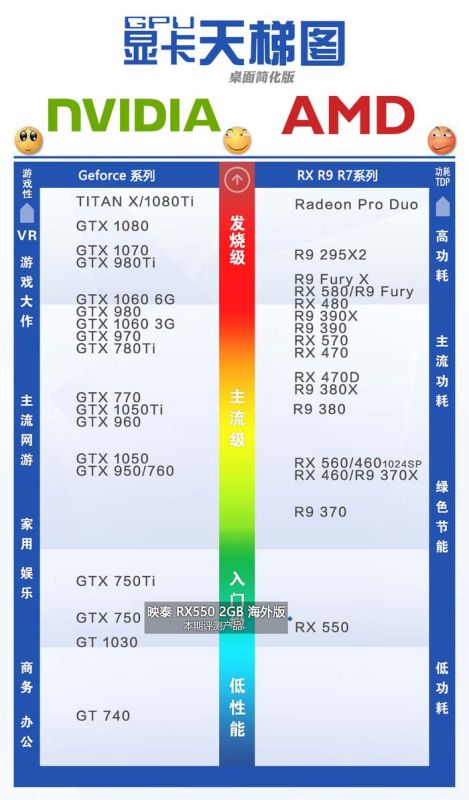 映泰 rx550 2gb 海外版评测
