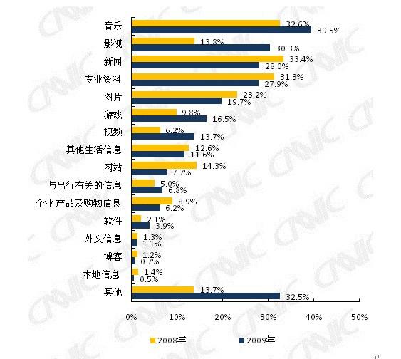 关于百度和谷歌不得不说的故事
