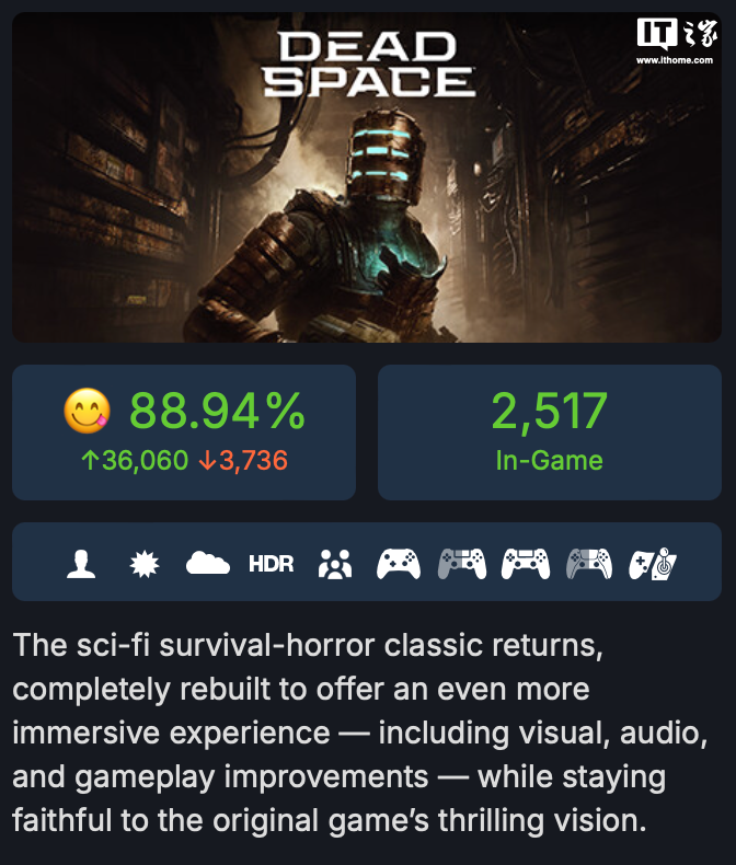 74.4 元起,经典 ea 游戏《死亡空间:重制版》steam 国区三折史低促销