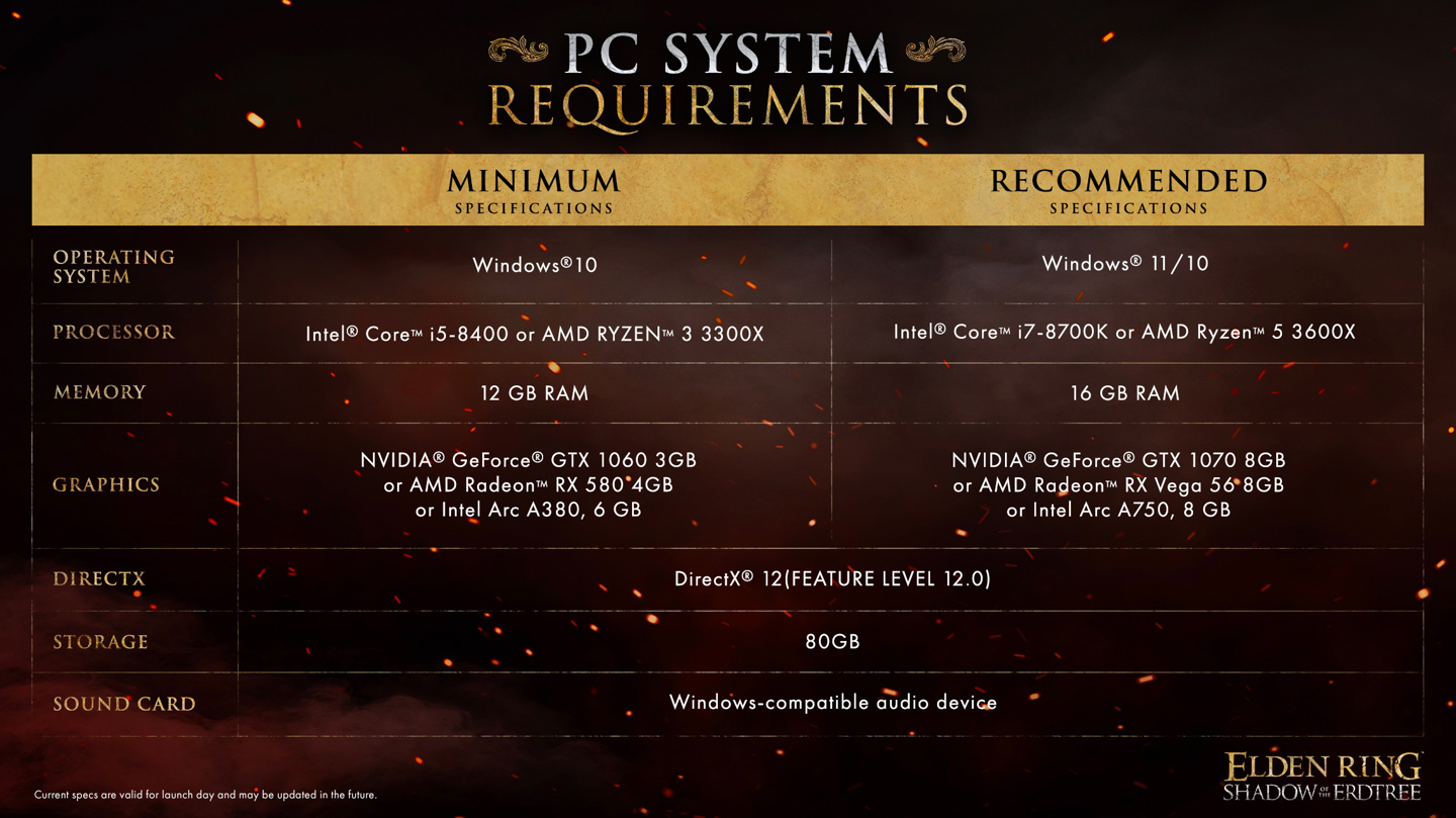 《艾尔登法环》dlc“黄金树幽影”pc 配置需求公布:最低 gtx 1060 3gb 显卡