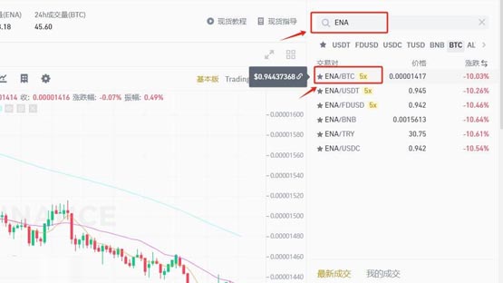 ena币未来前景怎样？ena币未来前景及价值分析