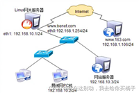 Linux之路由转发和SNAT的应用方式