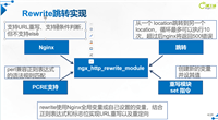 nginx 网页匹配跳转rewrite、location的具体使用