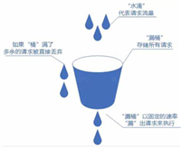 Nginx请求访问控制实现方案