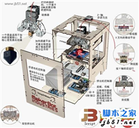 3D打印机工作原理 原理介绍