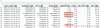 oracle数据库慢查询SQL实例详解