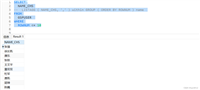 oracle中行转列LISTAGG()函数详解及应用实例