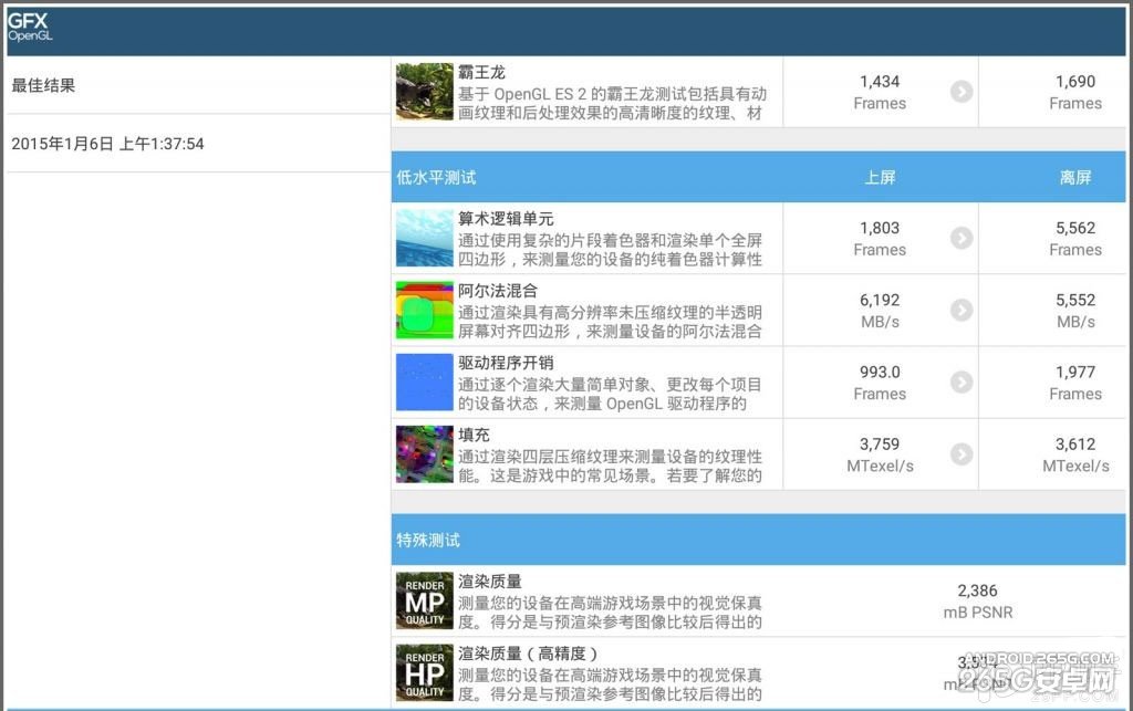 比ipad mini3优秀 nokia n1平板多项跑分出炉