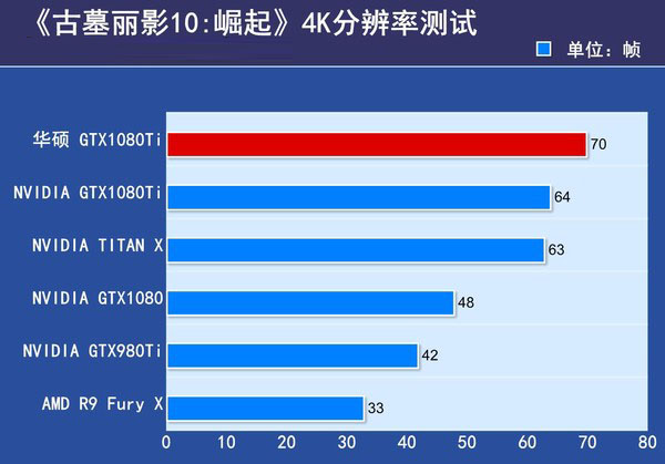 华硕gtx1080ti海神评测