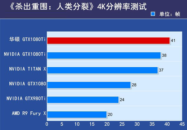 华硕gtx1080ti海神评测