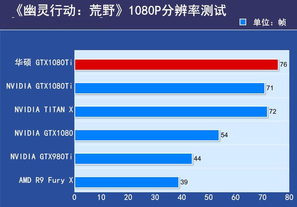 华硕gtx1080ti海神评测