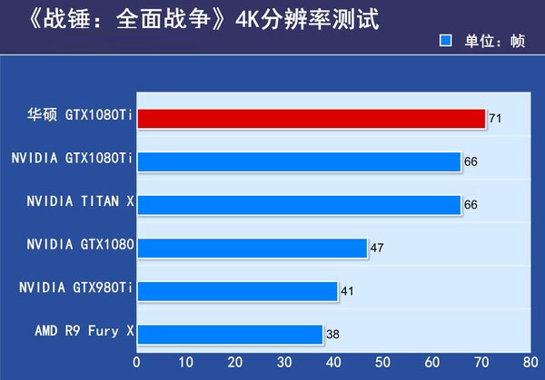 华硕gtx1080ti海神评测