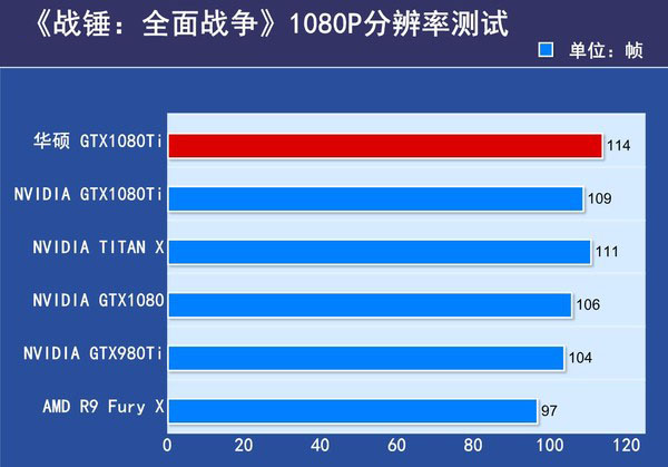 华硕rog-strix-gtx1080ti评测