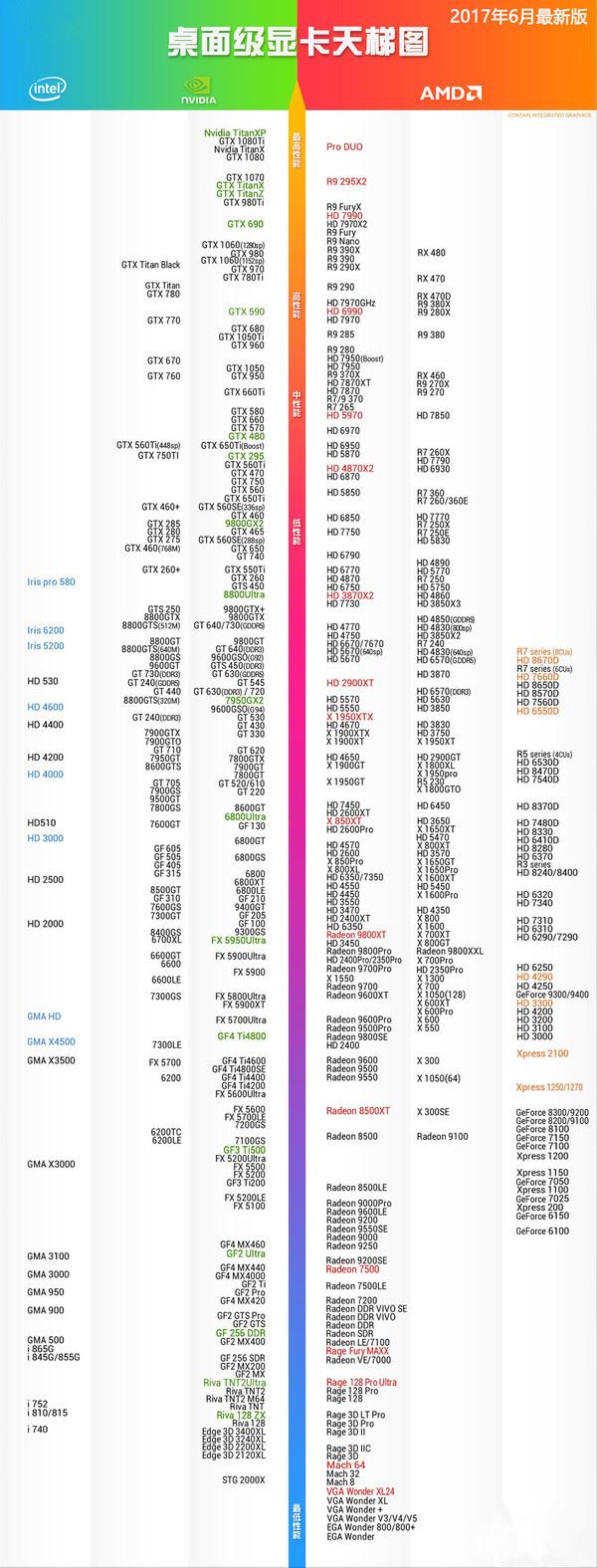 显卡天梯图2017最新版 显卡天梯图2017最新版