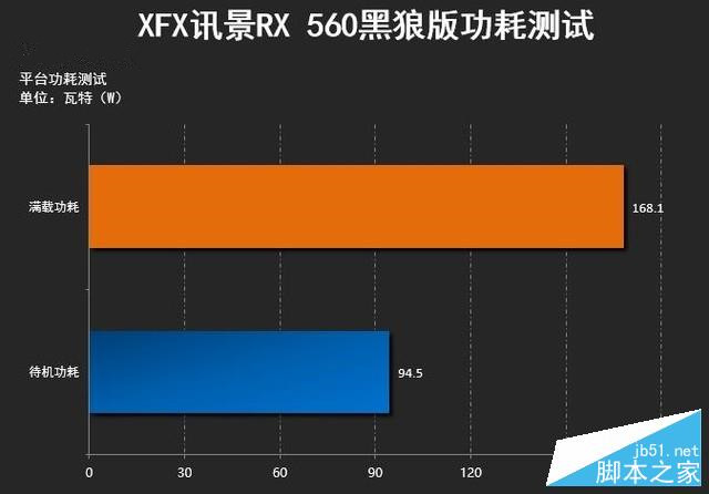 红色经典 xfx讯景rx 560黑狼版评测 